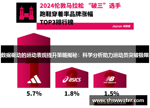 数据驱动的运动表现提升策略揭秘:科学分析助力运动员突破极限 数据驱动的运动表现提升策略揭秘:科学分析助力运动员突破极限