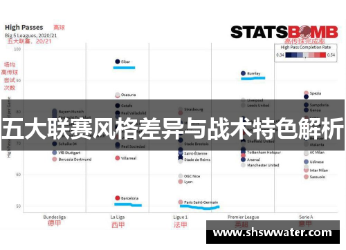 五大联赛风格差异与战术特色解析 五大联赛风格差异与战术特色解析