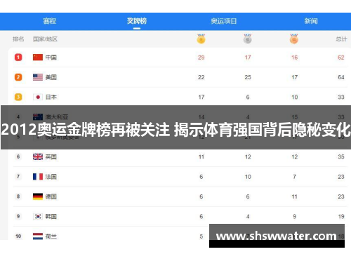2012奥运金牌榜再被关注 揭示体育强国背后隐秘变化 2012奥运金牌榜再被关注 揭示体育强国背后隐秘变化
