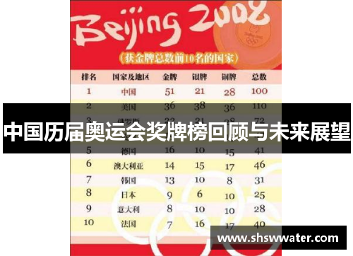 中国历届奥运会奖牌榜回顾与未来展望 中国历届奥运会奖牌榜回顾与未来展望